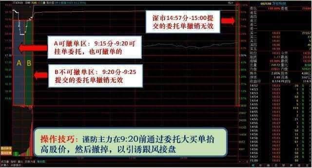 “开盘10分钟”直判个股当日涨跌！教你正确认识“集合竞价”，看看主力怎么玩转散户！