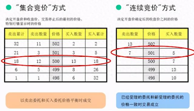 股市集合竞价知识你懂多少竞价时间到底可不可以买卖股票呢