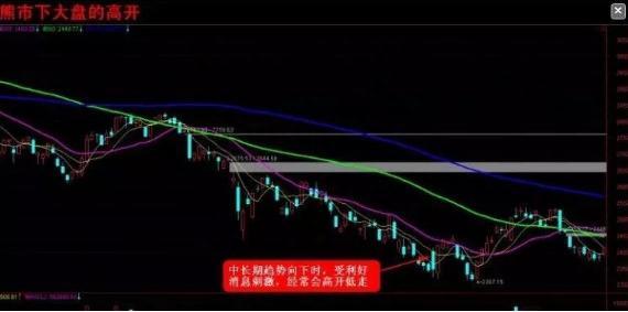 “开盘10分钟”直判个股当日涨跌！教你正确认识“集合竞价”，看看主力怎么玩转散户！