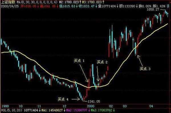 广州一位私募大佬私下交流会中透露，专业炒股人执着盯盘，其实盯的是这四个必知要素