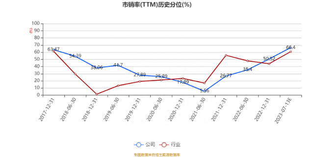 长春一东：预计2023年上半年亏损570万元-790万元