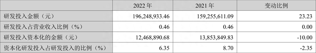 神火股份：2022年净利润同比增长133.90% 拟10派10元