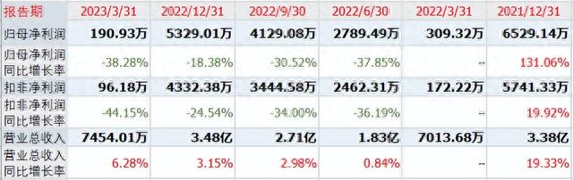 “差点弃购”，新股固高科技成大肉签，中签最大盈利34000元