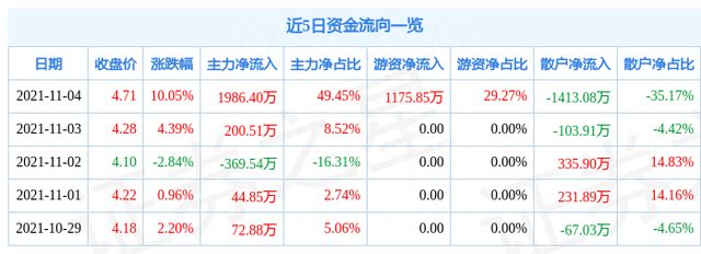 11月4日宁波东力涨停分析