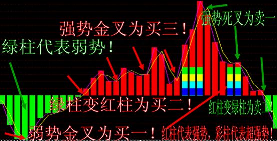 史上最强T+0操作口诀：靠趋势、资金、买卖点的完美结合