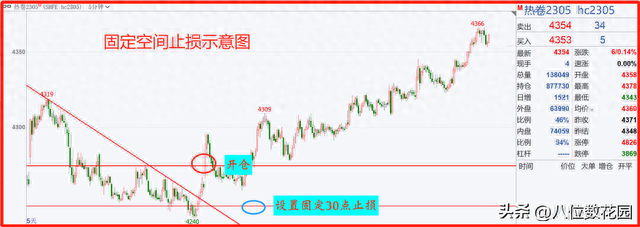 止盈+止损技术方法合集（止损篇）