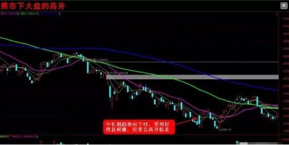 “开盘10分钟”直判个股当日涨跌！教你正确认识“集合竞价”，看看主力怎么玩转散户！