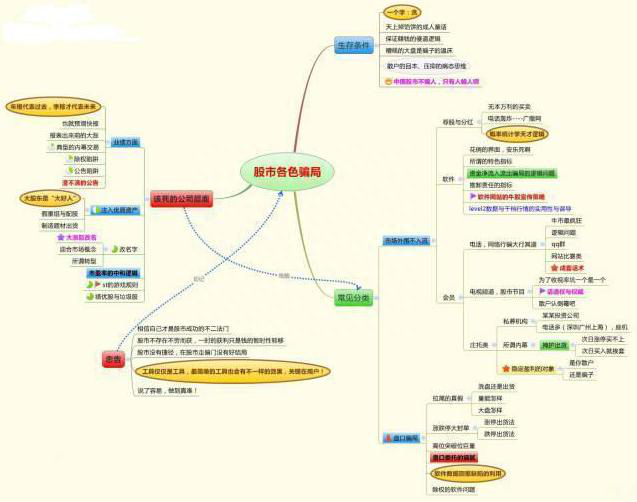 中国股市第一人坦言：一辈子只做一只股票，“黄线上六格卖出，黄线下四格买入”，或能挣得家财万贯