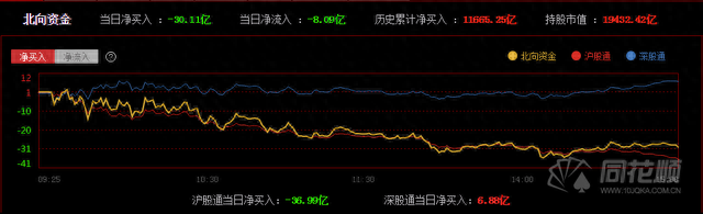 夜报：蚂蚁金服概念股涨停潮，短线接力进入地狱模式