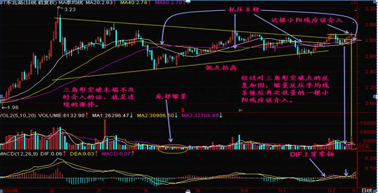 炒股要想赚钱，必先死守一大铁律：走势一旦出现“托压互转”形态，就是主力洗盘结束，准备拉升信号