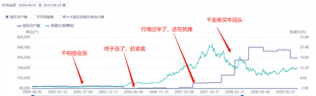 经历过2007年和2015年牛市才明白的道理