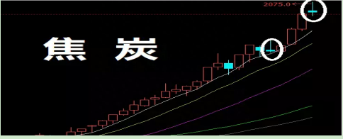 简单而神奇的十字星的变异形态-墓碑线和蜻蜓线，真心值得让你花时间看看！