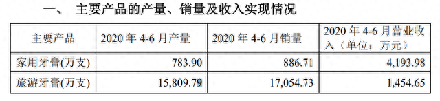 扣非净利润连亏逾14年，“牙膏第一股”两面针还能逆袭吗