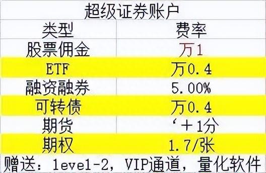 股票开户最新攻略（收藏）