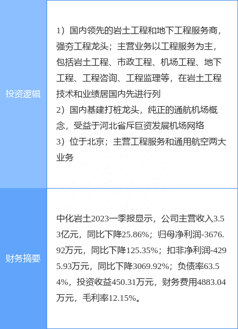 8月8日中化岩土涨停分析：雄安新区，大基建，京津冀概念热股