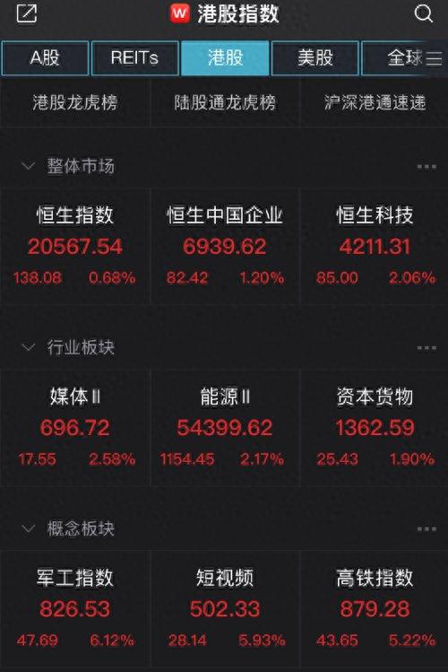 联合淘宝搞大动作，TVB母公司狂飙超50%