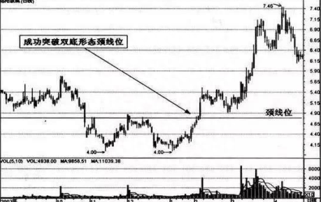 还买在山顶上吗资深老股民分享价值千金的7大追涨技巧，一旦学会，成功追涨不追高，堪称追涨宝典！