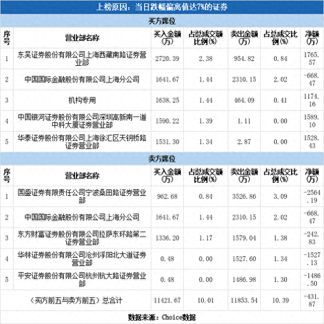 多主力现身龙虎榜，中成股份下跌9.55%（06-14）