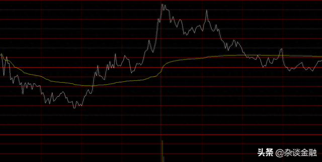股票分时图上的黄线和白线是什么意思