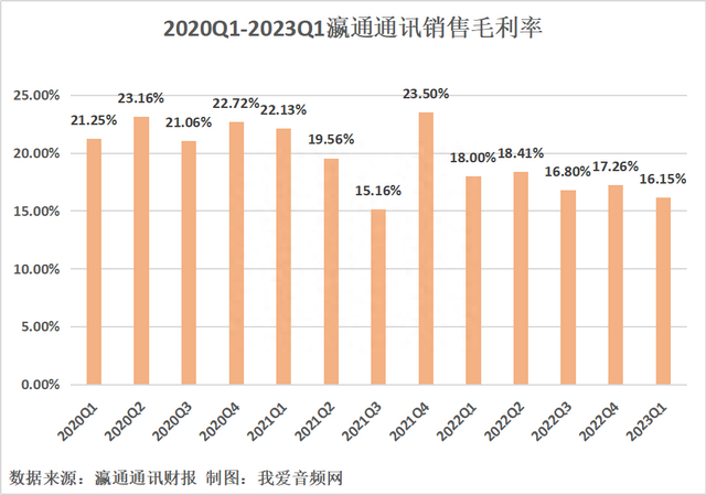 瀛通通讯2023年一季度实现总营收1.21亿元