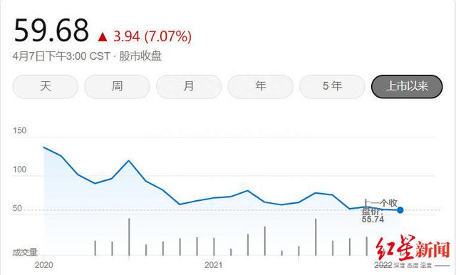 盟升电子推首份股权激励计划，4折授予68名员工股票，股价处历史低位