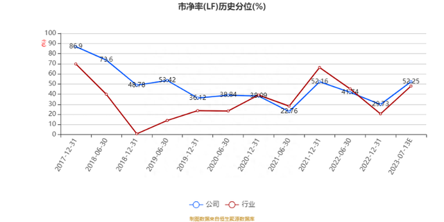 长春一东：预计2023年上半年亏损570万元-790万元