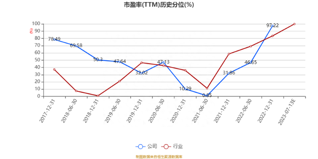 长春一东：预计2023年上半年亏损570万元-790万元