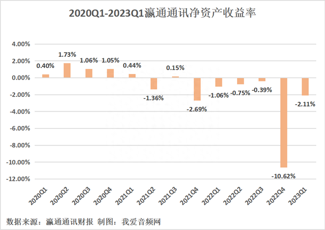 瀛通通讯2023年一季度实现总营收1.21亿元