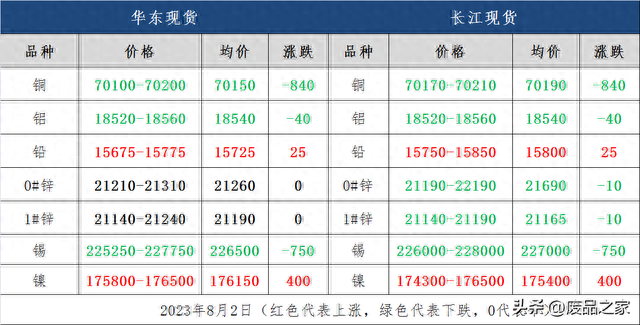 明日行情走势预测：上证大幅下跌，美指走强，有色金属价格回落