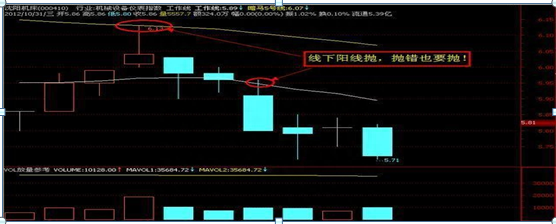 股市经典口诀：线上阴线买，买错也要买；线下阳线抛，抛错也要抛，牢记，知买点，识出货