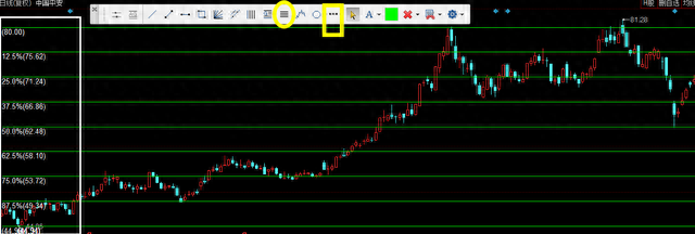 炒股必备技能画线之百分比线以及运用与技巧