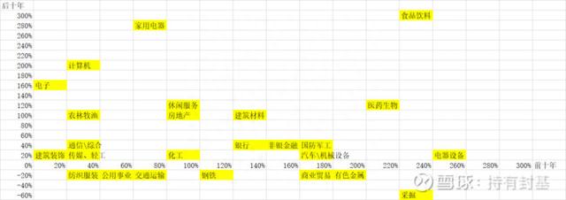 选择在优秀赛道上努力：股市里的28大行业，可分为4类