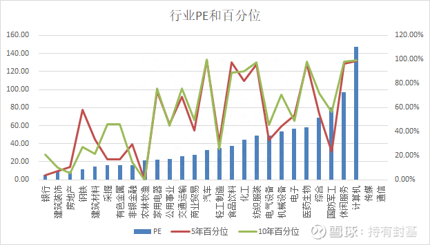 选择在优秀赛道上努力：股市里的28大行业，可分为4类