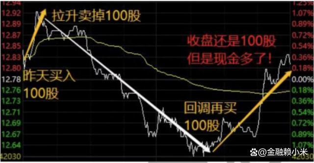 6大解套技法助你轻松应对投资困境