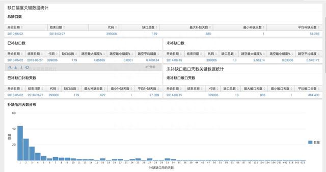 沪深交易所新出的《高送转指引》，到底指引了什么