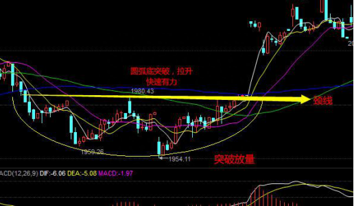 巴菲特点破中国股市：现阶段A股位于大底部，手中有10万闲钱，可以抄底蓝筹股，成长股等中国核心资产