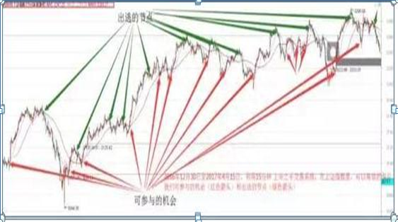 牛股启动前“15分钟K线”都会有这样的征兆，紧盯不放，稳稳买在最低点，要想赚钱牢记即可