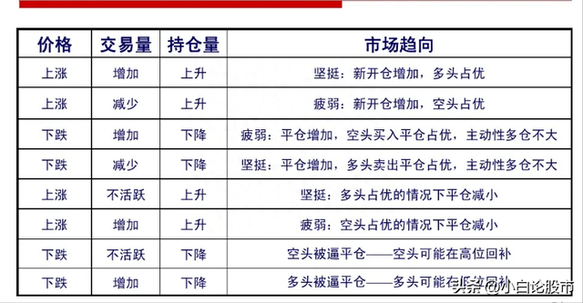 小白分享炒股知识点——股市的成交量怎么看新手必看