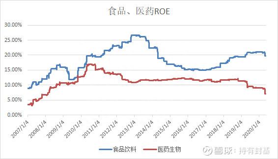 选择在优秀赛道上努力：股市里的28大行业，可分为4类