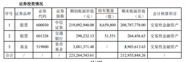 扣非净利润连亏逾14年，“牙膏第一股”两面针还能逆袭吗