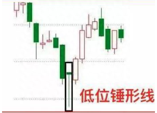 巴菲特点破中国股市：现阶段A股位于大底部，手中有10万闲钱，可以抄底蓝筹股，成长股等中国核心资产