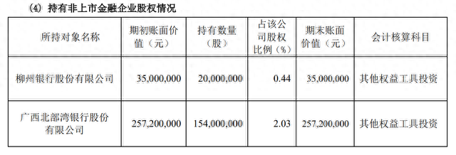 扣非净利润连亏逾14年，“牙膏第一股”两面针还能逆袭吗