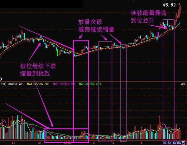 揭秘坐庄全过程，是散户的福音！