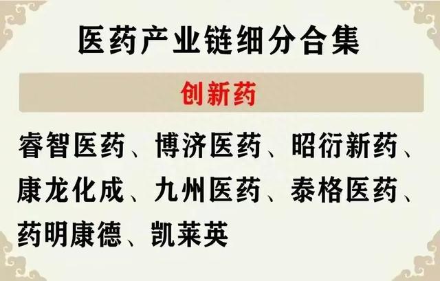 低估值，股价调整到位医药板块细分行业龙头股出炉，值得关注