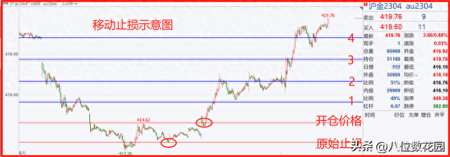 止盈+止损技术方法合集（止损篇）