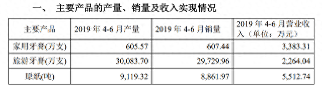 扣非净利润连亏逾14年，“牙膏第一股”两面针还能逆袭吗