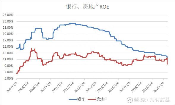 选择在优秀赛道上努力：股市里的28大行业，可分为4类