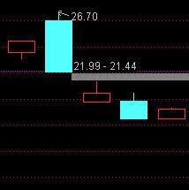 资深老股民，阴包阳和阳包阴的操作技巧