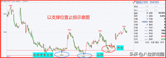 止盈+止损技术方法合集（止损篇）