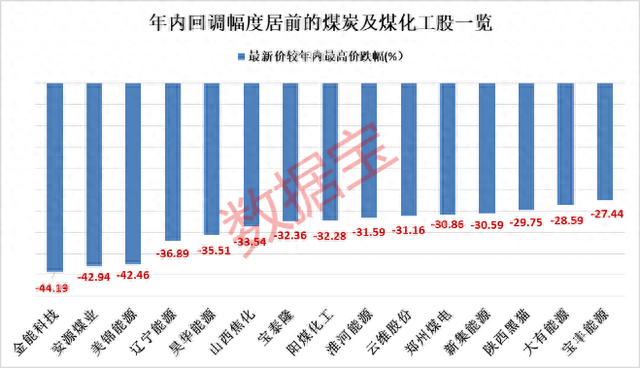 利好全体股民！A股交易过户费下调50%，明日起统一降至0.01‰，上次调整为7年前